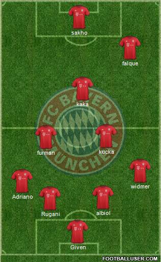 FC Bayern München Formation 2016
