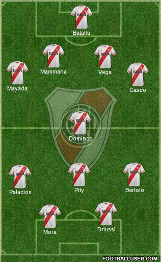 River Plate Formation 2016