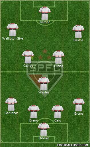São Paulo FC Formation 2016