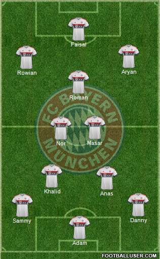 FC Bayern München Formation 2016