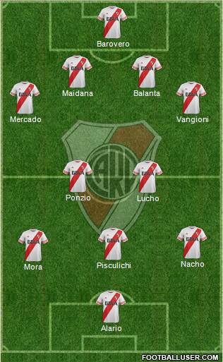 River Plate Formation 2016