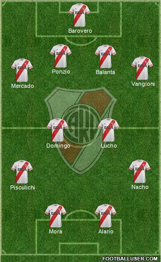 River Plate Formation 2016