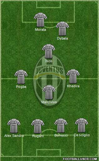 Juventus Formation 2016