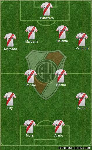 River Plate Formation 2016