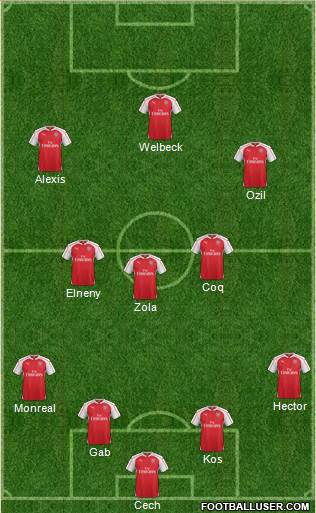 Arsenal Formation 2016