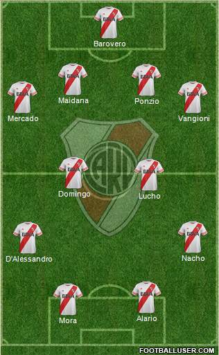 River Plate Formation 2016