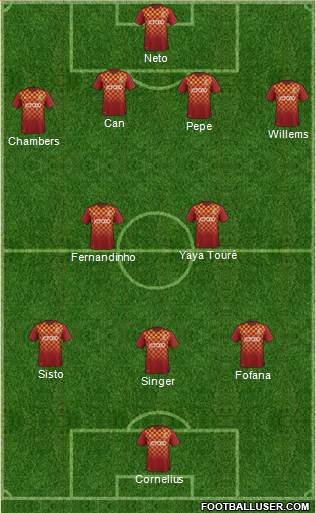Bradford City Formation 2016