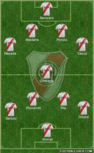 River Plate Formation 2016