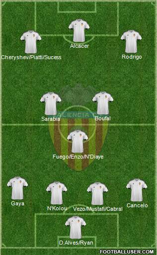Valencia C.F., S.A.D. Formation 2016