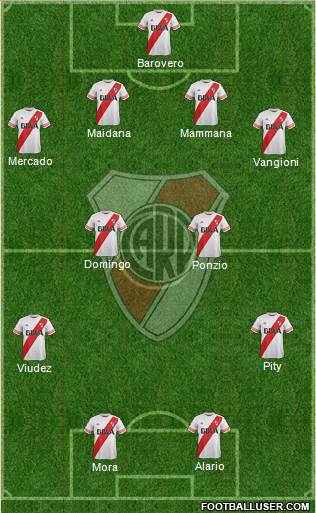 River Plate Formation 2016