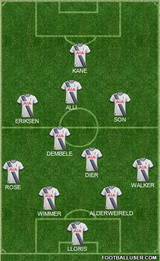 Tottenham Hotspur Formation 2016