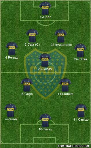Boca Juniors Formation 2016