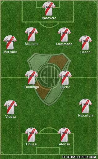 River Plate Formation 2016