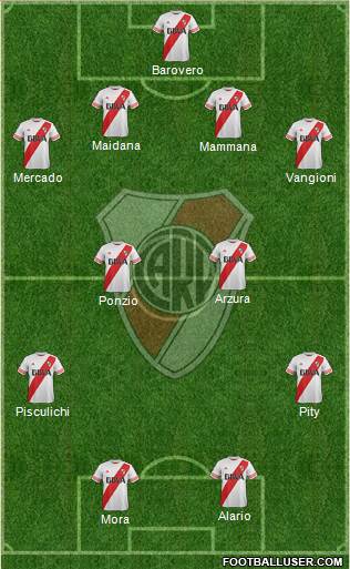 River Plate Formation 2016