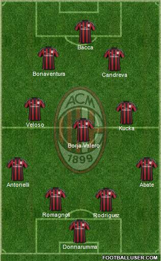 A.C. Milan Formation 2016