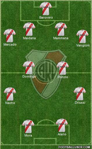 River Plate Formation 2016