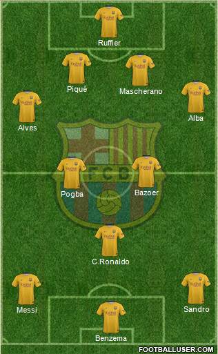 F.C. Barcelona Formation 2016