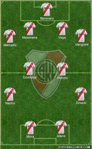 River Plate Formation 2016