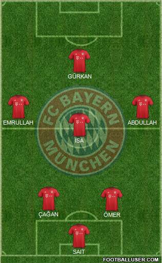 FC Bayern München Formation 2016