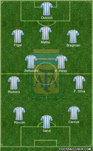 Argentina Formation 2016