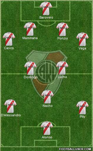 River Plate Formation 2016