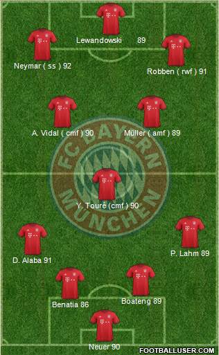 FC Bayern München Formation 2016