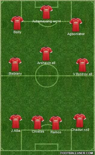 Manchester United Formation 2016