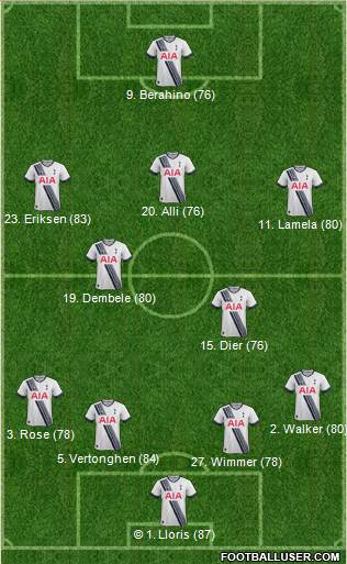 Tottenham Hotspur Formation 2016