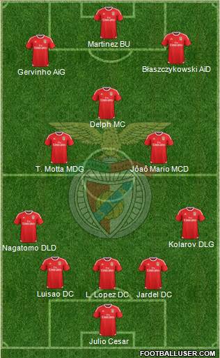Sport Lisboa e Benfica - SAD Formation 2016