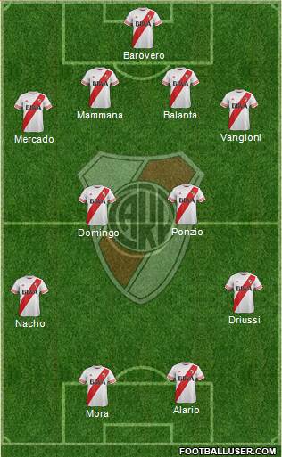 River Plate Formation 2016