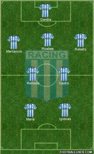 Racing Club Formation 2016