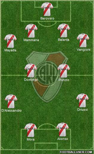 River Plate Formation 2016