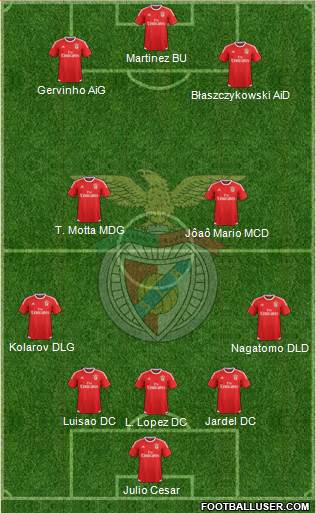 Sport Lisboa e Benfica - SAD Formation 2016