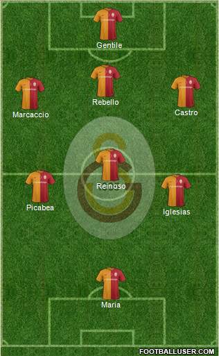 Galatasaray SK Formation 2016