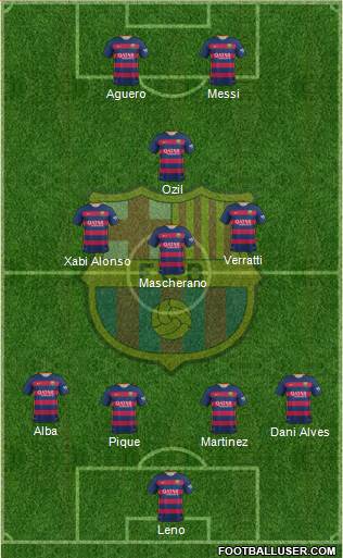 F.C. Barcelona Formation 2016