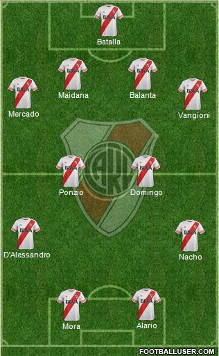 River Plate Formation 2016