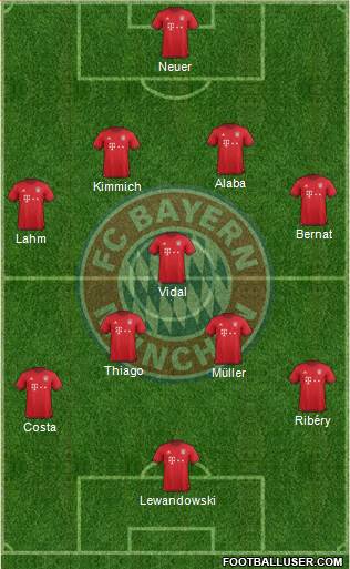 FC Bayern München Formation 2016