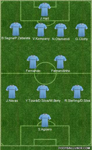Manchester City Formation 2016
