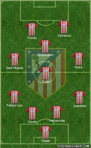 C. Atlético Madrid S.A.D. Formation 2016