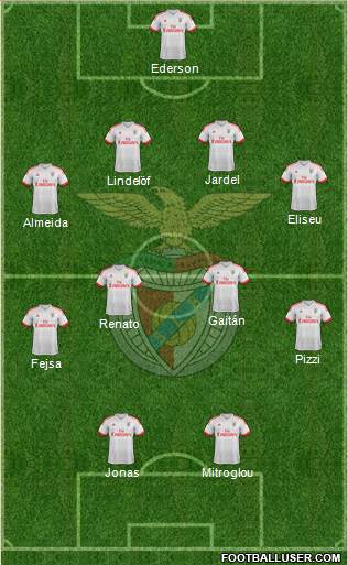Sport Lisboa e Benfica - SAD Formation 2016