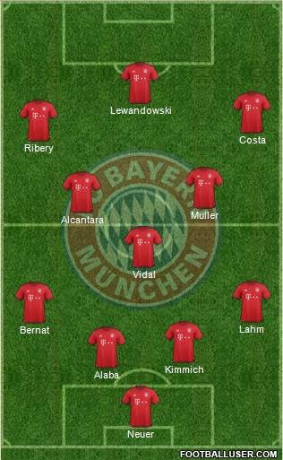 FC Bayern München Formation 2016