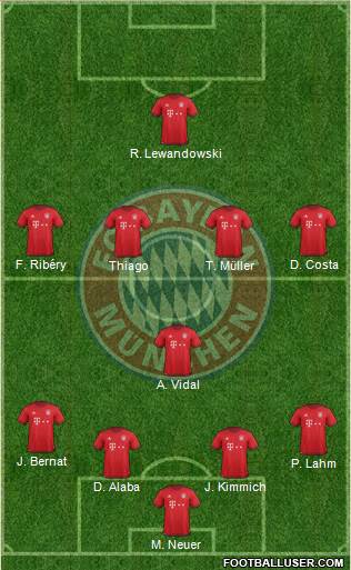 FC Bayern München Formation 2016