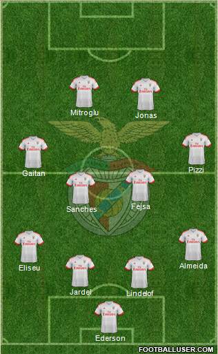 Sport Lisboa e Benfica - SAD Formation 2016