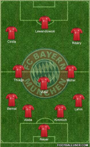 FC Bayern München Formation 2016