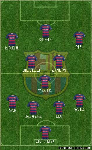 F.C. Barcelona Formation 2016