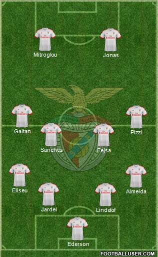 Sport Lisboa e Benfica - SAD Formation 2016