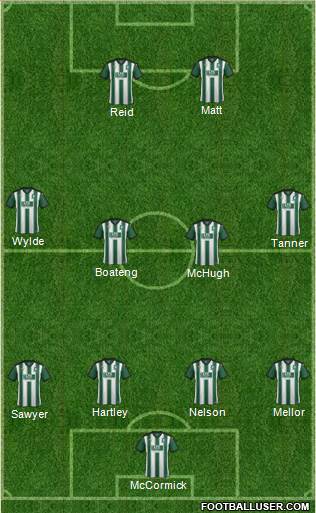 Plymouth Argyle Formation 2016