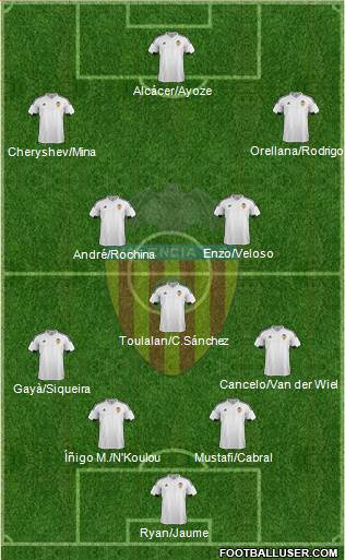 Valencia C.F., S.A.D. Formation 2016