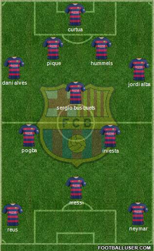 F.C. Barcelona Formation 2016