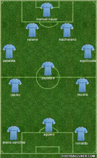 Manchester City Formation 2016
